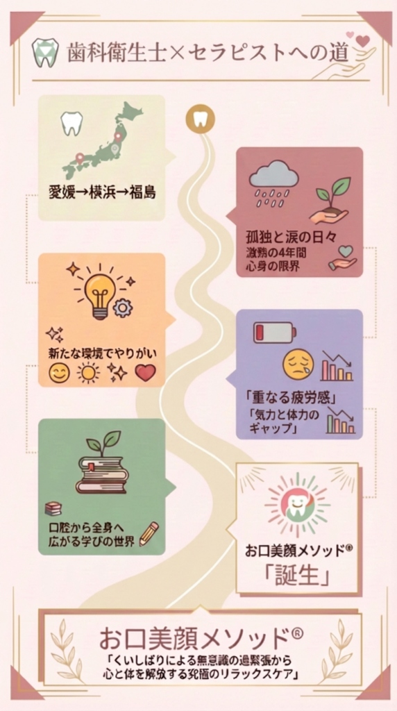 改めましての自己紹介とお口美顔メソッド®への思い